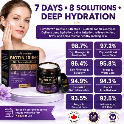 Made and Shipped from Canada ✨Lummvra® Biotin 10-in-1 Skin Restoration Cream