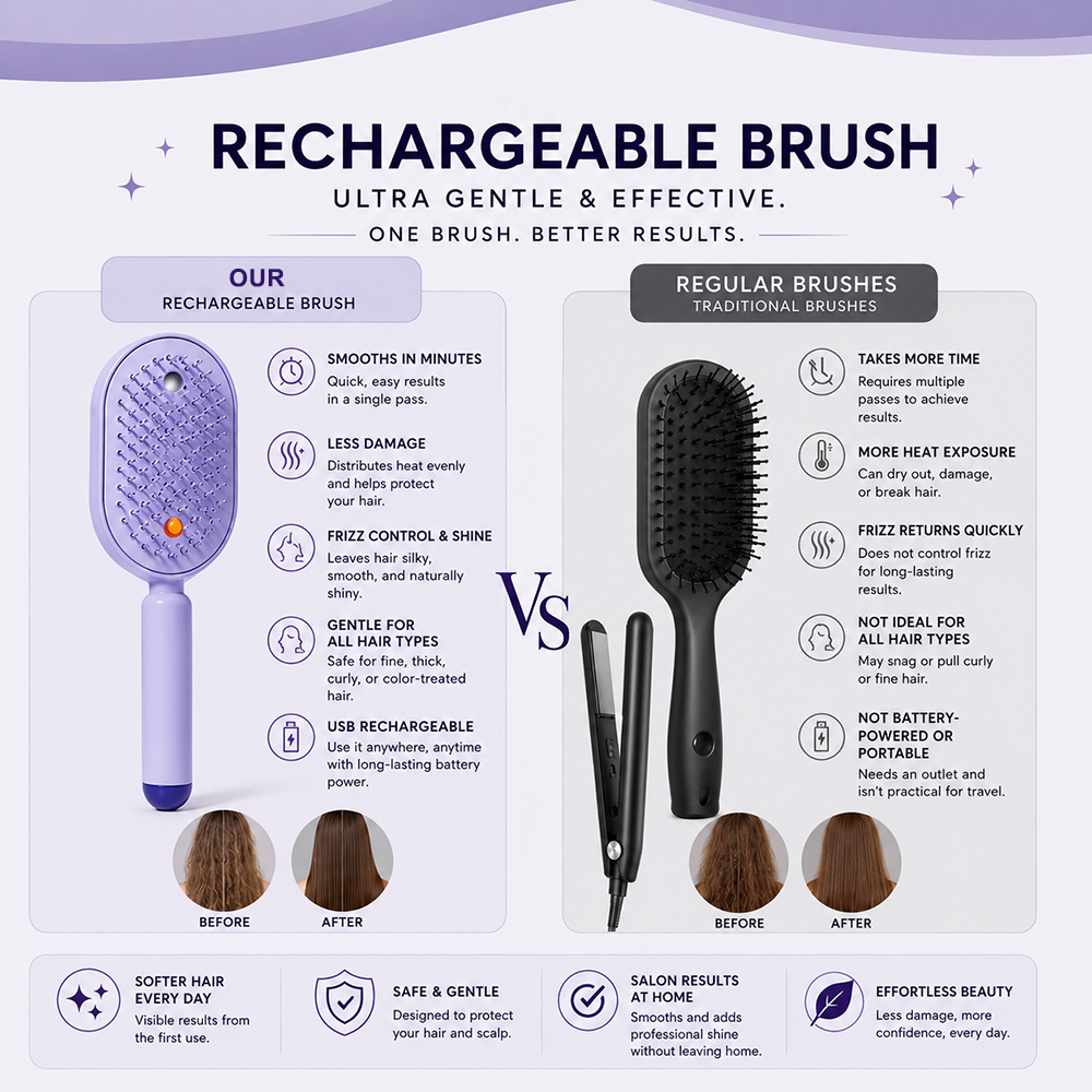🪮Anti-Knot & Anti-Frizz Brush