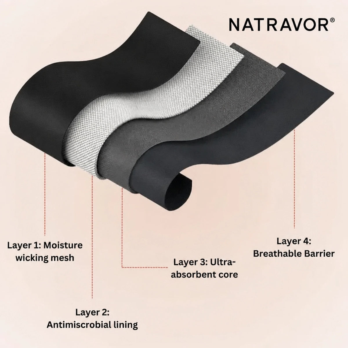 💖🌻Last Day 50% OFF|NATRAVOR® 100% Leak-Proof Underwear 4-pack